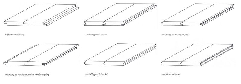 Bestand:Beplankingen.jpg
