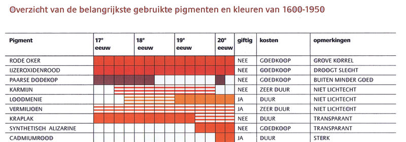 Bestand:Kleur rood 2.jpg