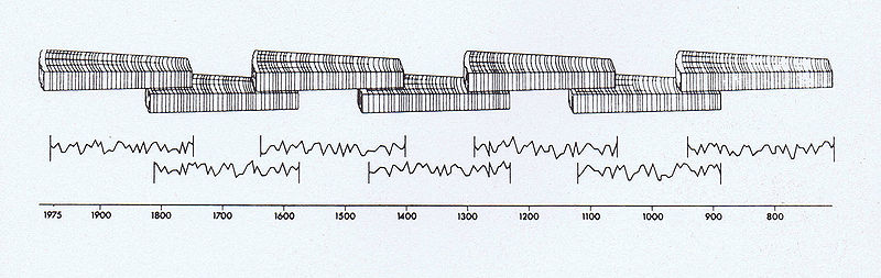 Bestand:Dendrochronologie.jpg