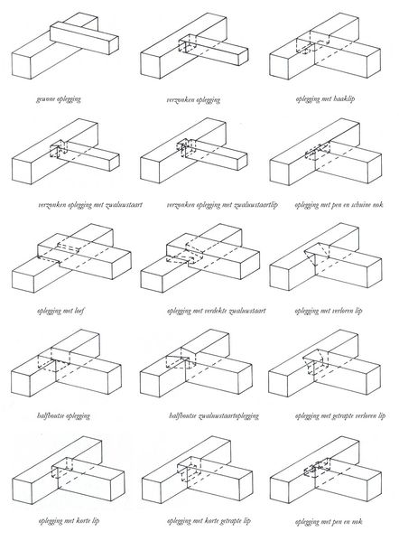 Bestand:Opleggingen.jpg
